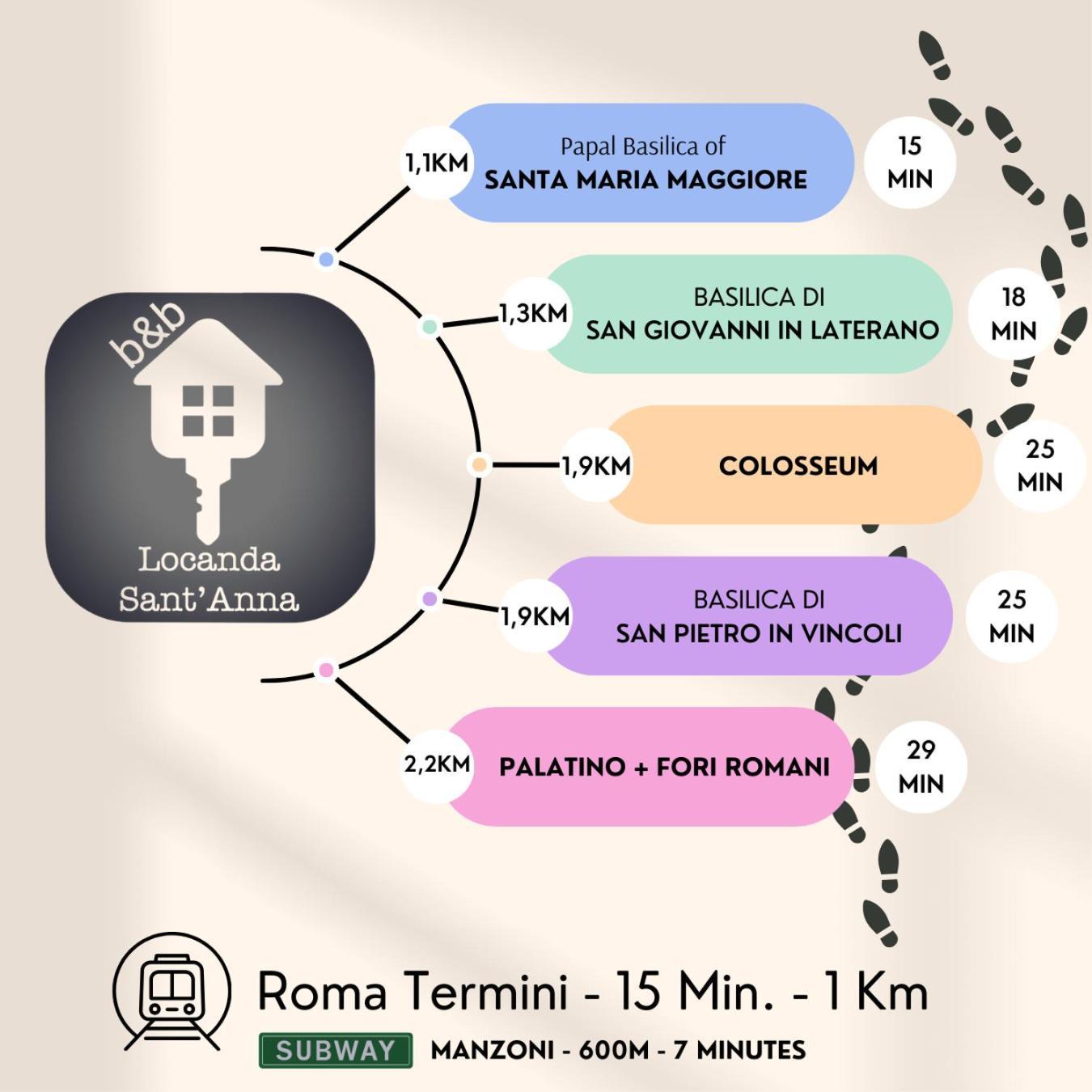 Locanda Sant'Anna Rom Eksteriør billede